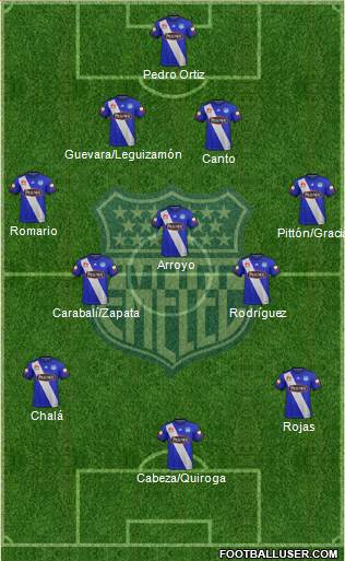 CS Emelec 4-3-3 football formation