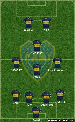 Boca Juniors Formation 2022