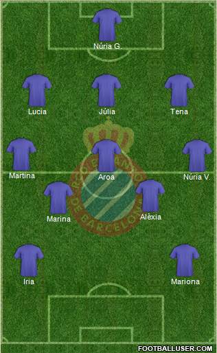 R.C.D. Espanyol de Barcelona S.A.D. Formation 2022