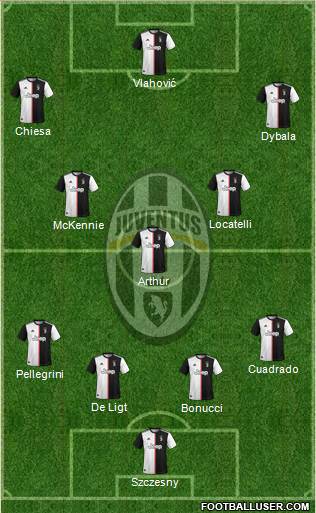 Juventus Formation 2022