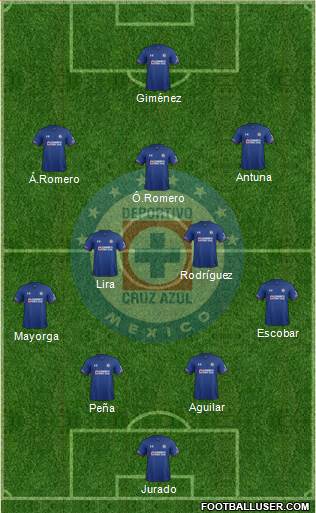 Club Deportivo Cruz Azul Formation 2022