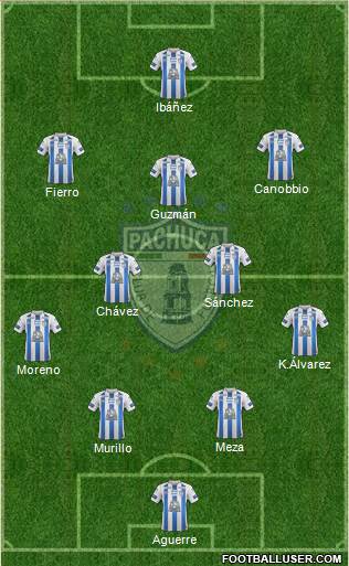 Club Deportivo Pachuca Formation 2022