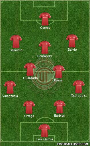 Deportivo Toluca Formation 2022
