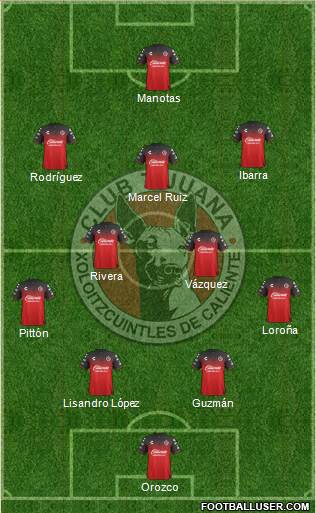 Xoloitzcuintles de Tijuana Formation 2022