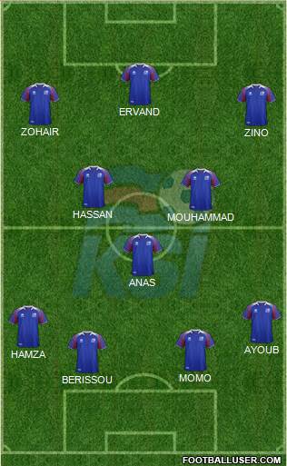 Iceland Formation 2022
