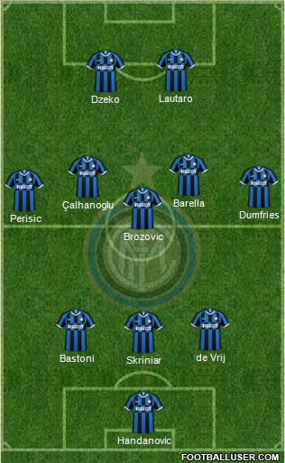 F.C. Internazionale Formation 2022