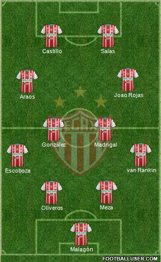 Club Deportivo Necaxa football formation