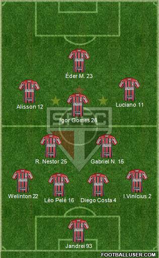 São Paulo FC Formation 2022