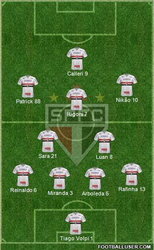 São Paulo FC Formation 2022