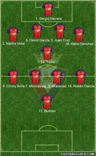 C. At. Osasuna Formation 2022