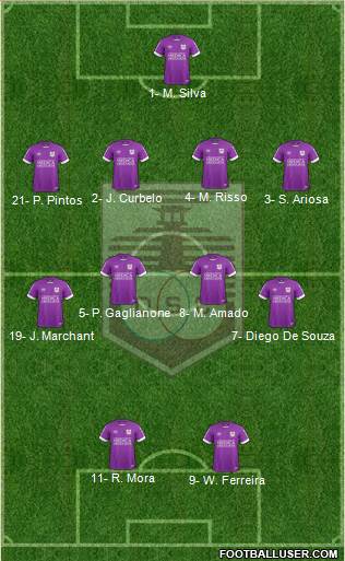 Defensor Sporting Club Formation 2022