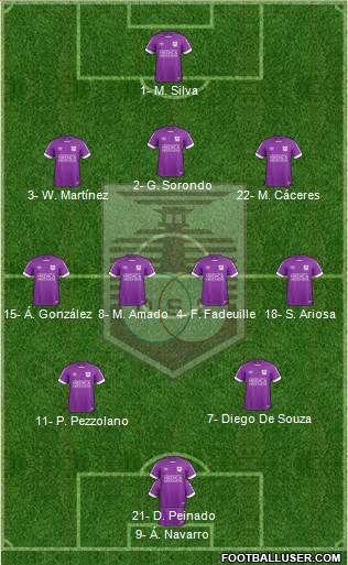 Defensor Sporting Club Formation 2022