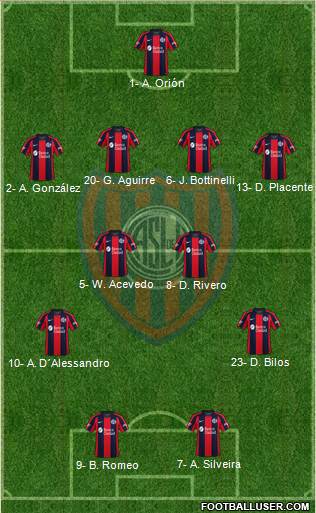 San Lorenzo de Almagro Formation 2022