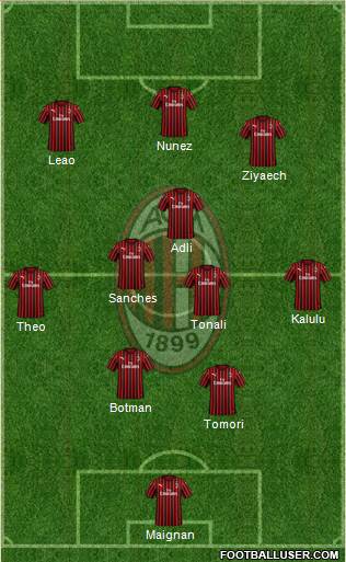 A.C. Milan Formation 2022