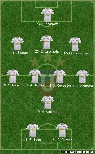 LDU de Quito football formation