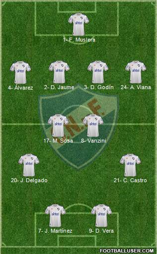 Club Nacional de Football football formation