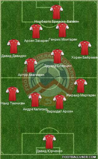 Armenia Formation 2022