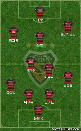 Pohang Steelers Formation 2022