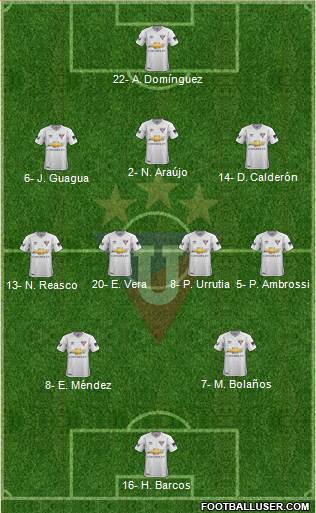 LDU de Quito Formation 2022