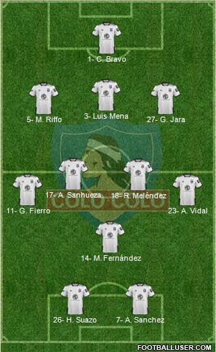 CSD Colo Colo football formation