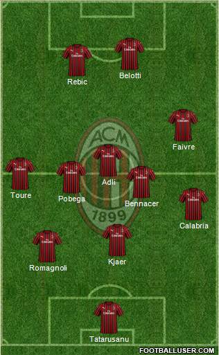A.C. Milan Formation 2022