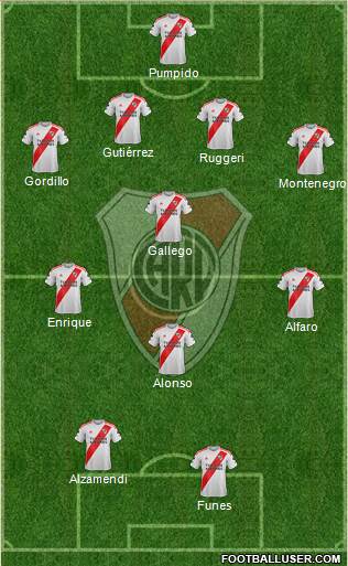 River Plate Formation 2022