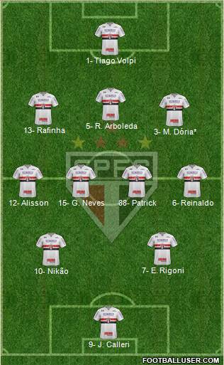 São Paulo FC Formation 2022