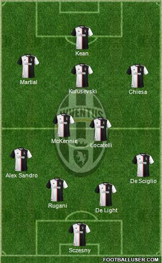 Juventus Formation 2022