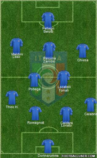 Italy Formation 2022