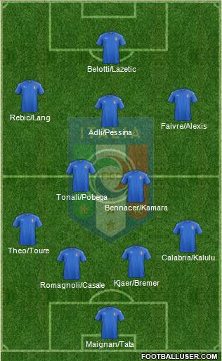 Italy Formation 2022