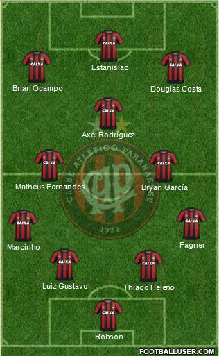 C Atlético Paranaense Formation 2022