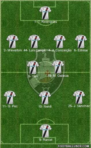CR Vasco da Gama Formation 2022