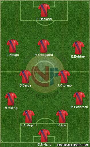 Norway Formation 2022