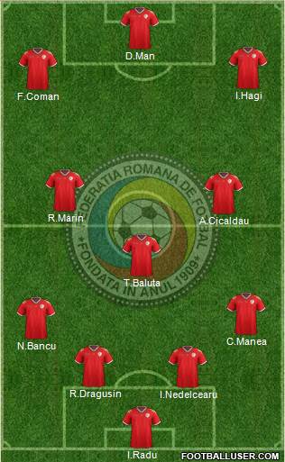 Romania 4-3-3 football formation