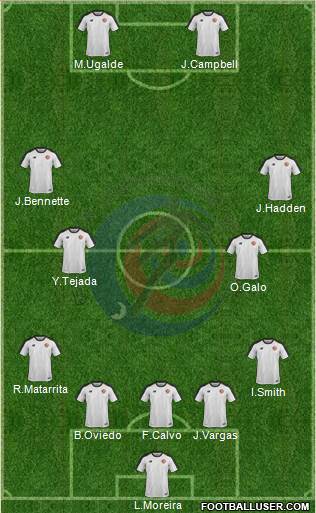 Costa Rica Formation 2022