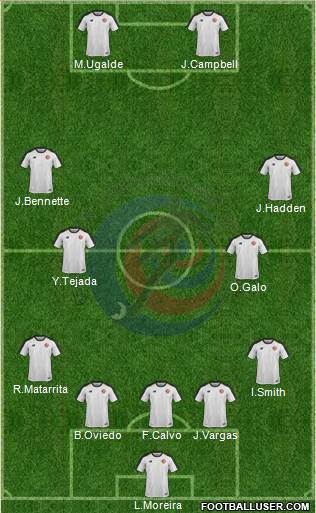 Costa Rica football formation