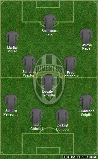 Juventus Formation 2022