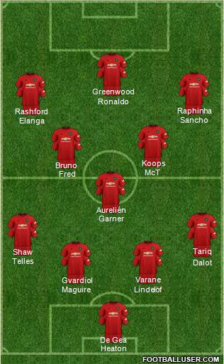 Manchester United Formation 2022