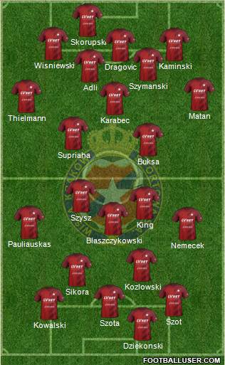 Wisla Krakow football formation