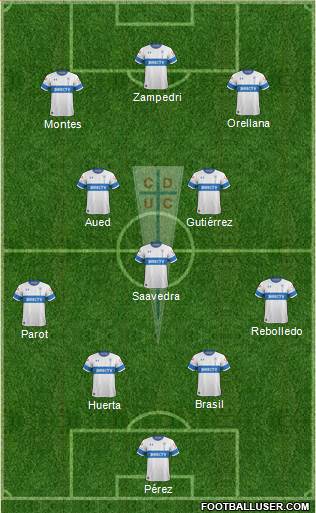 CD Universidad Católica Formation 2022