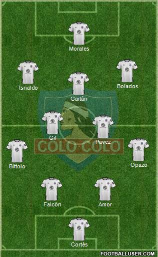 CSD Colo Colo football formation