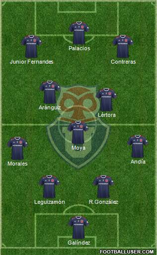 CF Universidad de Chile Formation 2022