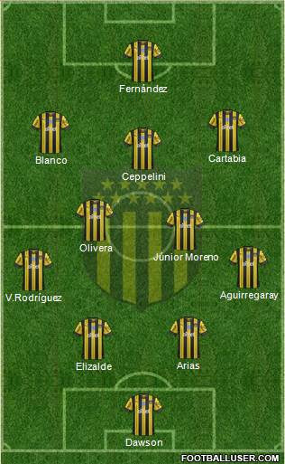 Club Atlético Peñarol Formation 2022