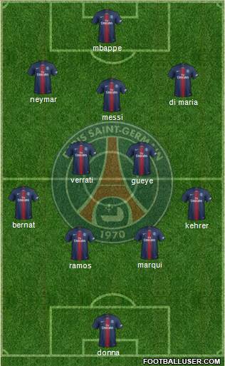 Paris Saint-Germain Formation 2022