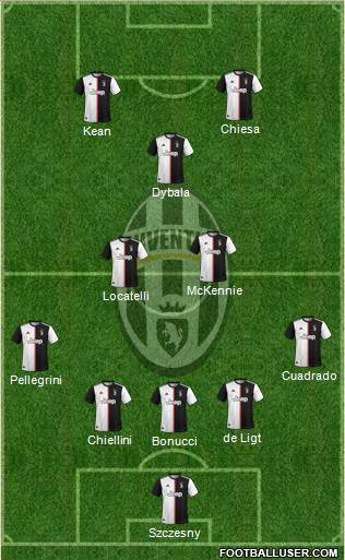 Juventus Formation 2022