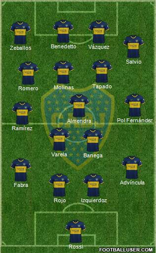 Boca Juniors Formation 2022