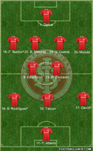 SC Internacional Formation 2022