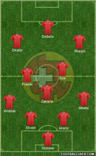 Switzerland Formation 2022
