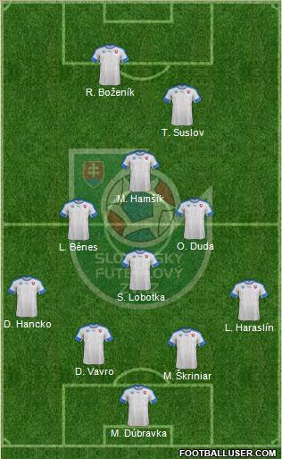Slovakia Formation 2022