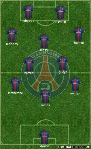 Paris Saint-Germain Formation 2022